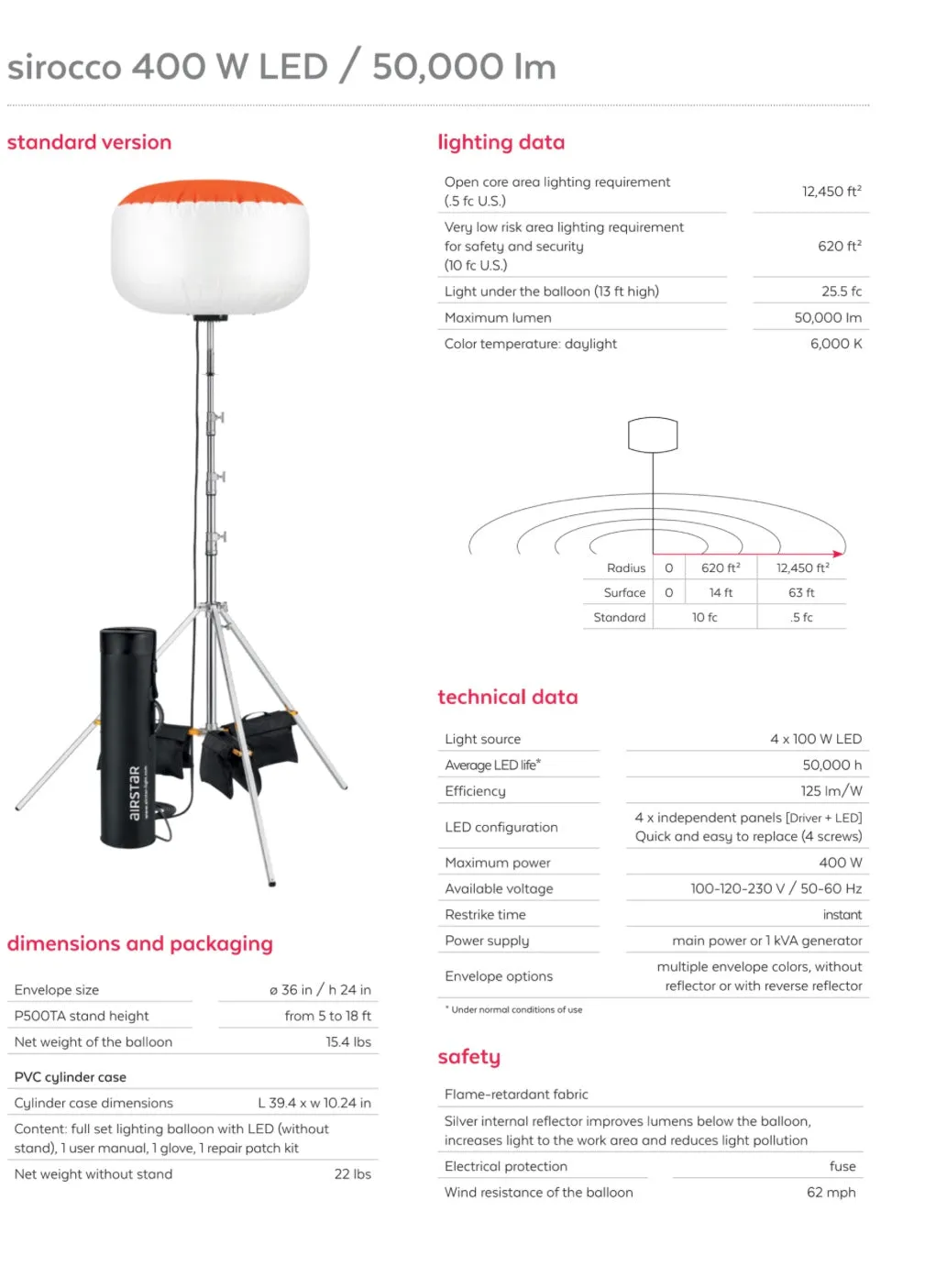 AIRSTAR 400 LED BALLOON LIGHT