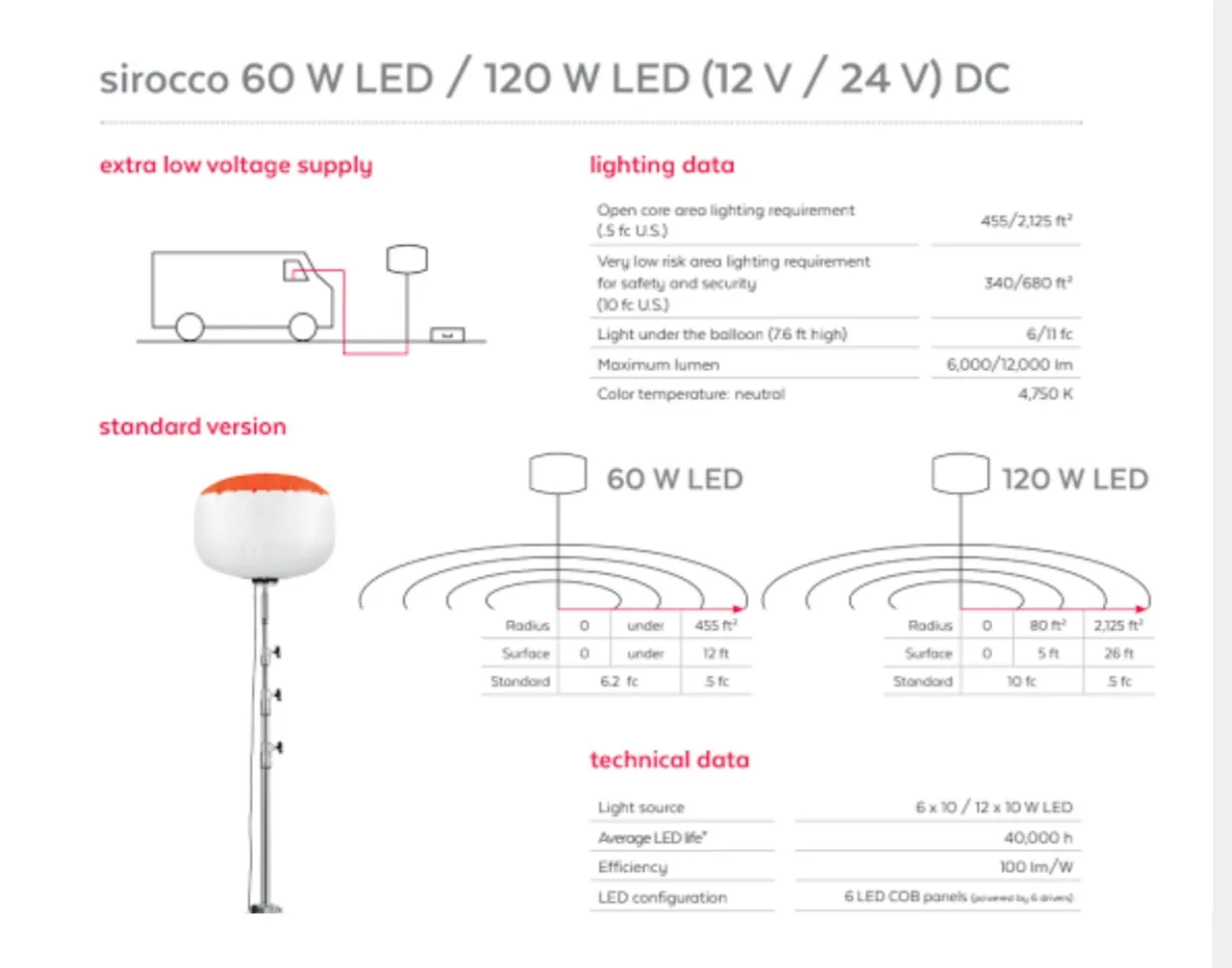 AIRSTAR SIROCCO 120 LED