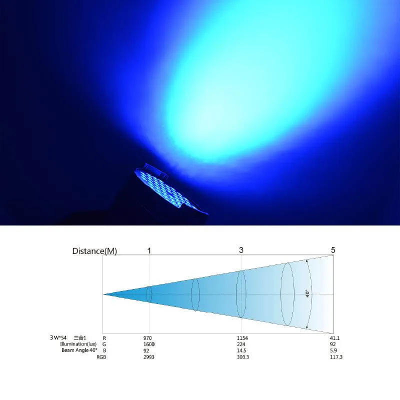 Betopper 54x3W 3-IN-1 RGB LED Mini Flat Par Light For Wedding DJ Club