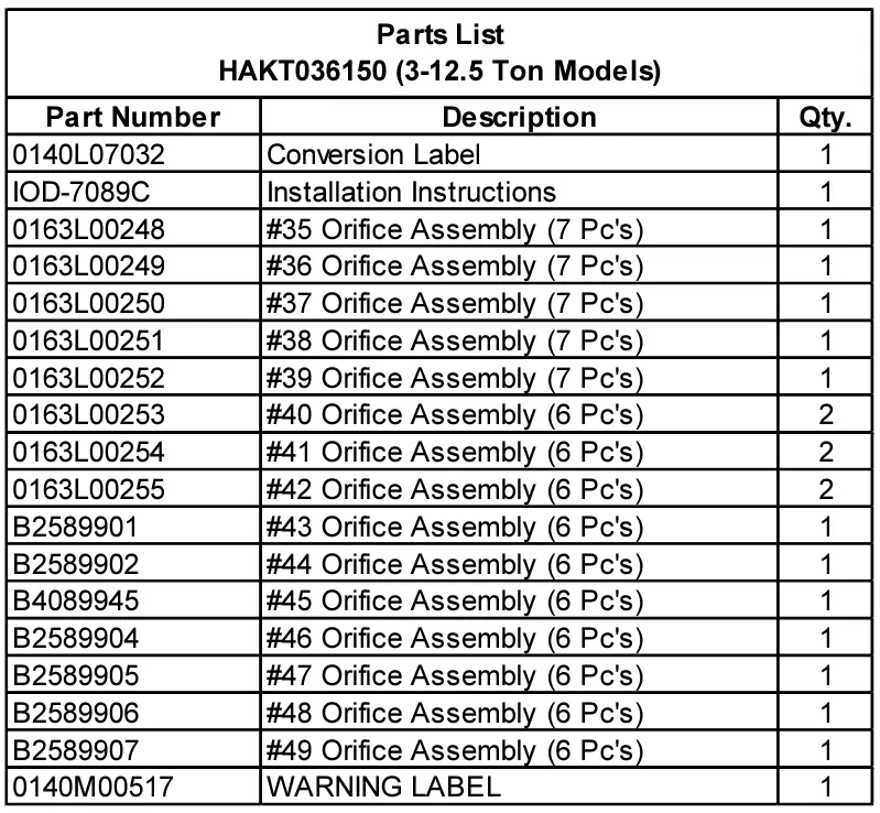 Goodman / Daikin HAKT036150 High-Altitude Kit