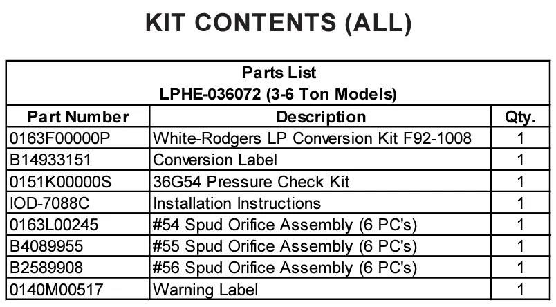 Goodman / Daikin LPHE-036072 LP Conversion Kit