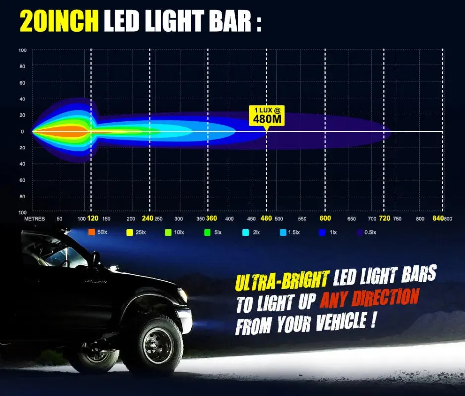 Lightfox 20" FS LED Light Bar