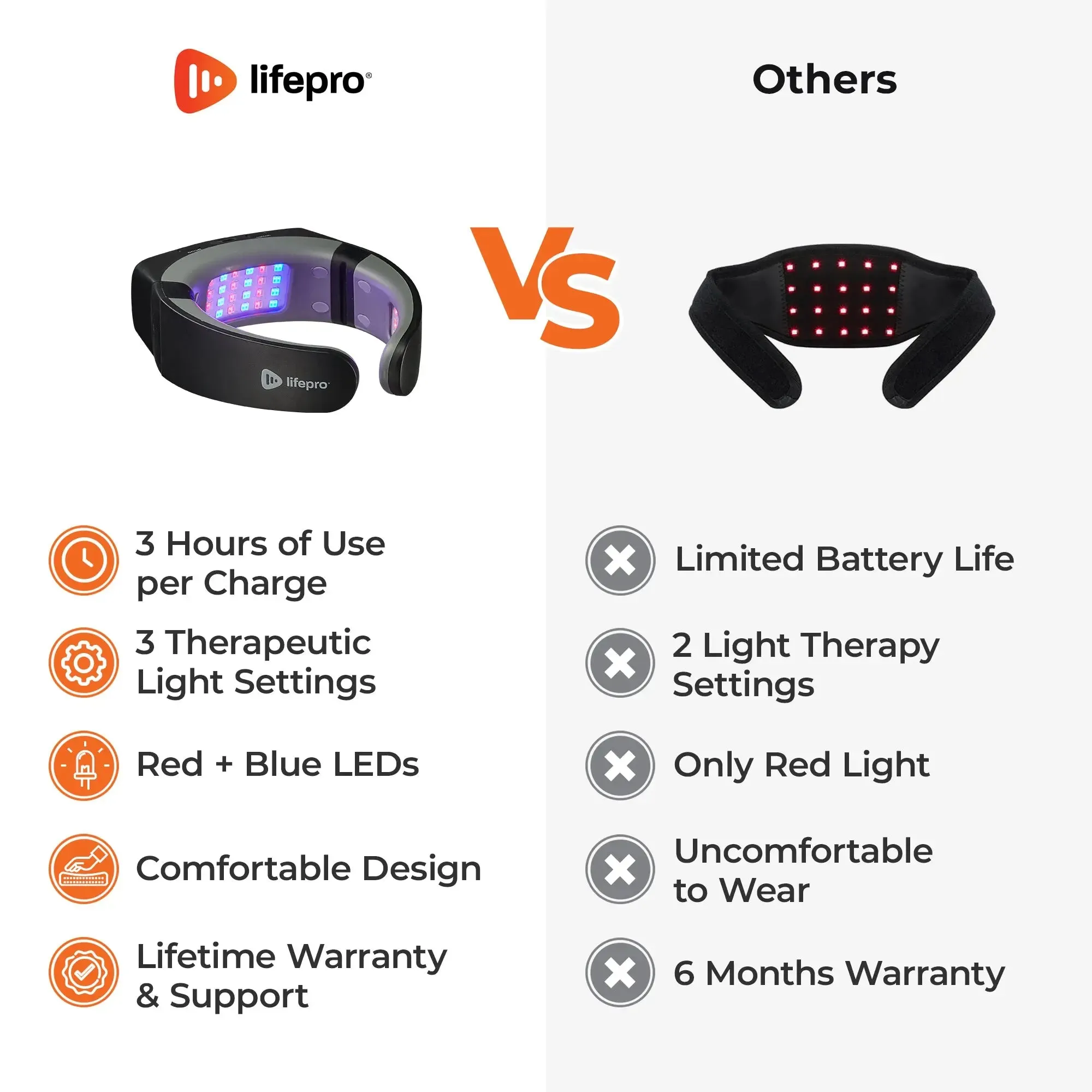 Luminova™ Red Light Therapy Neck Device