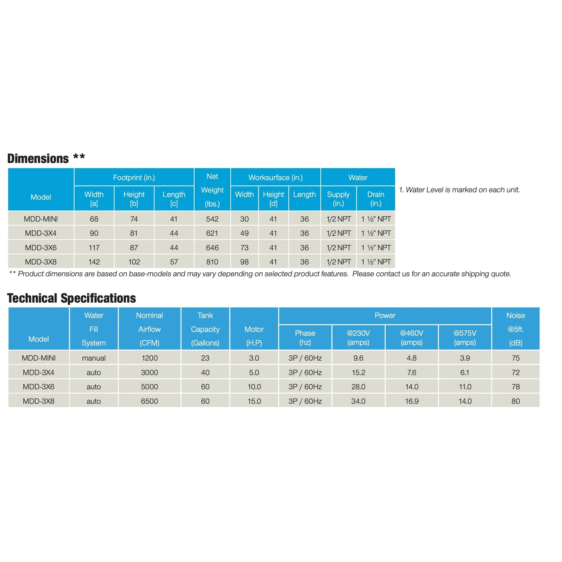 Monsoon 3 X 4 Wet Downdraft Table