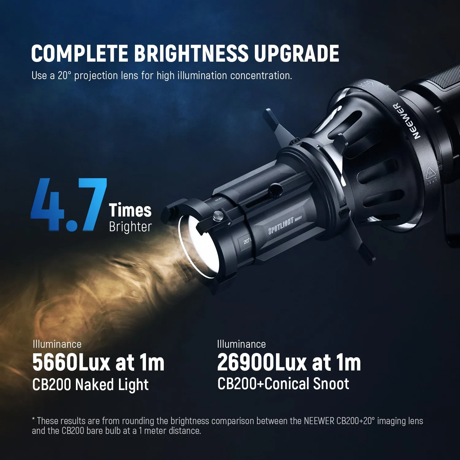 NEEWER LS-39 20° Bowen Mounts Spotlight Snoot