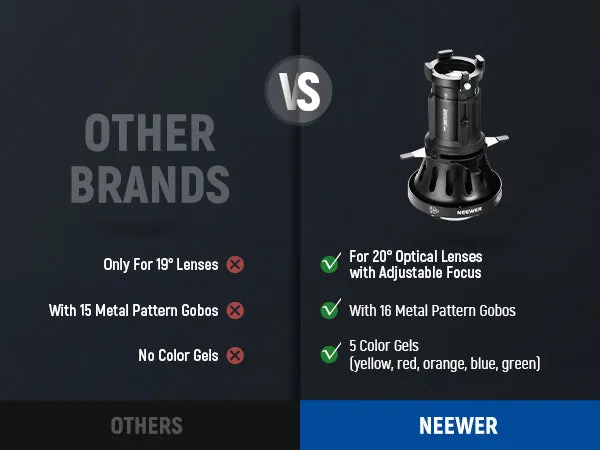 NEEWER LS-39 20° Bowen Mounts Spotlight Snoot