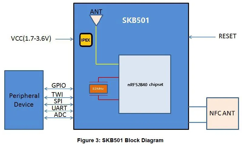 nrf52 bluetooth 5 module,bluetooth 5.1,bluetooth5.0,bluetooth 5.0 module nrf52840
