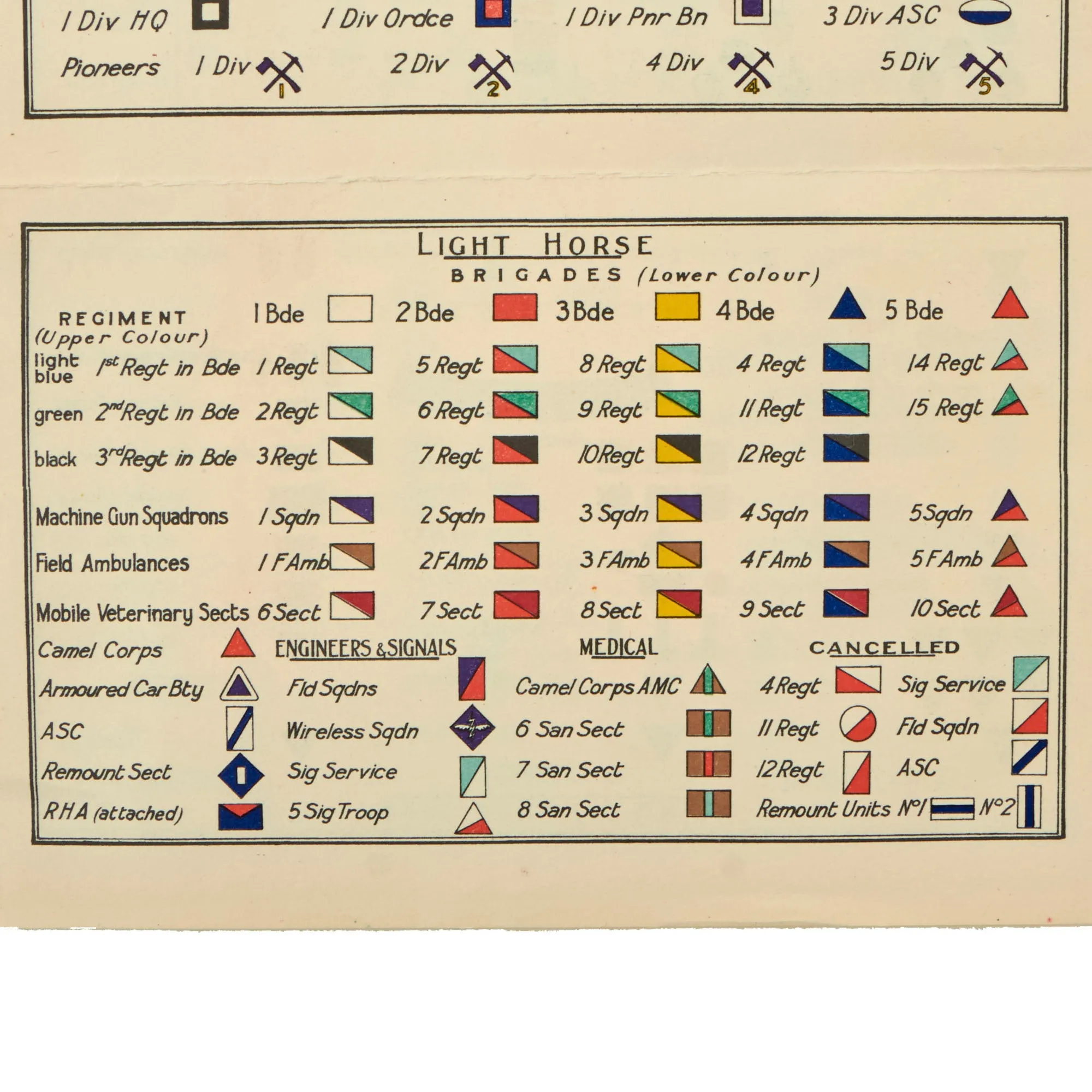 Original Australian WWI Unit Insignia Flash Patches With Original Unit Color Key - 25 Flashes