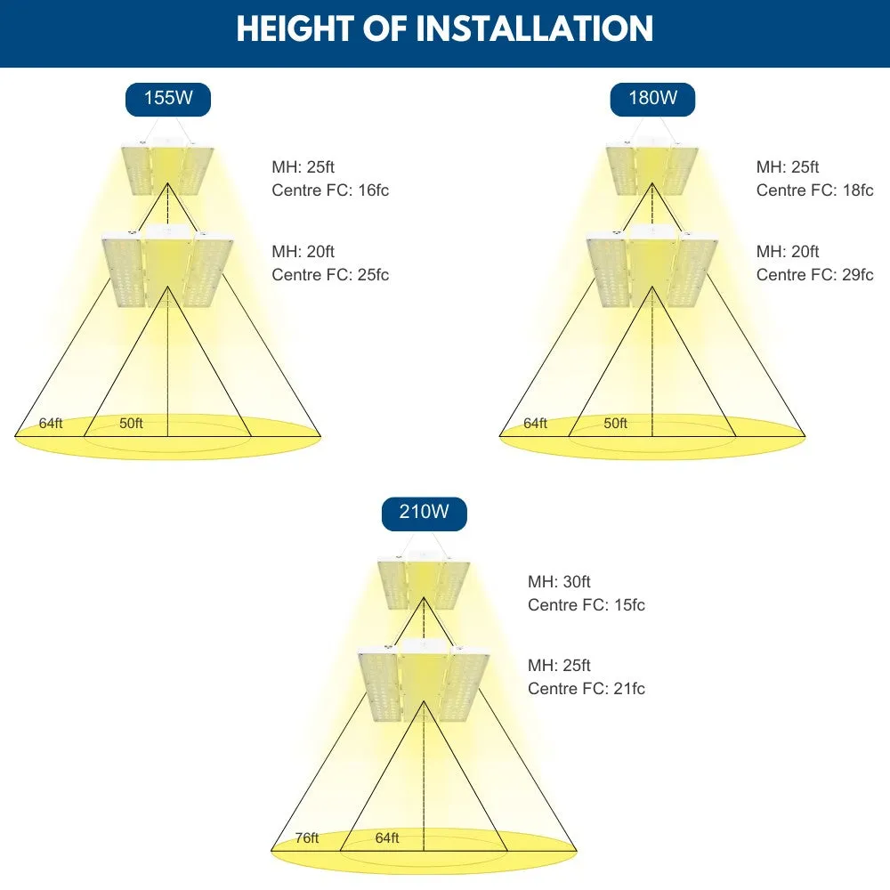 PAVO III LED High Bay Light - 210W/180W/155W Selectable - 31,290 Lumens - 120-277V - 5000K - 600W Equal