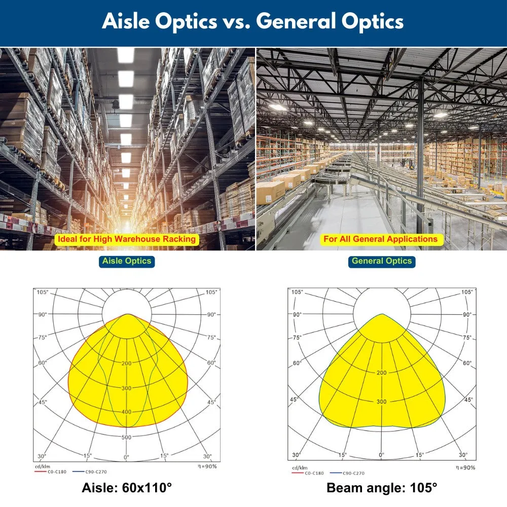 PAVO IV LED High Bay Light - 310W/270W/240W -5000K/4000K - up to 46,000 lumens - 120-277V - 1000W Metal Halide Equal