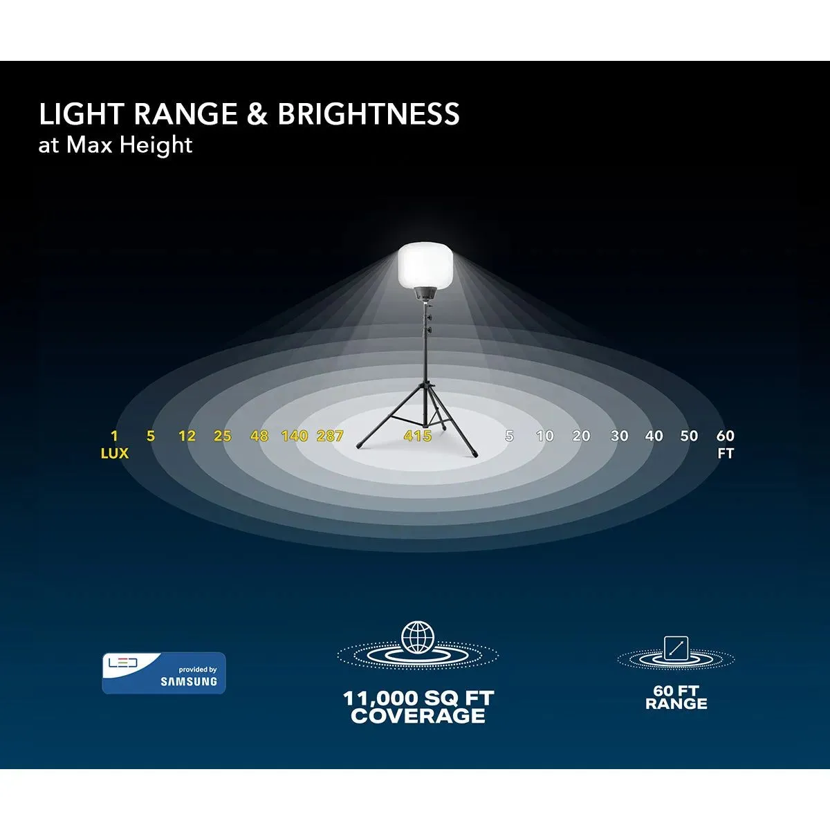 SKYFUZE 150W Balloon Light KIT